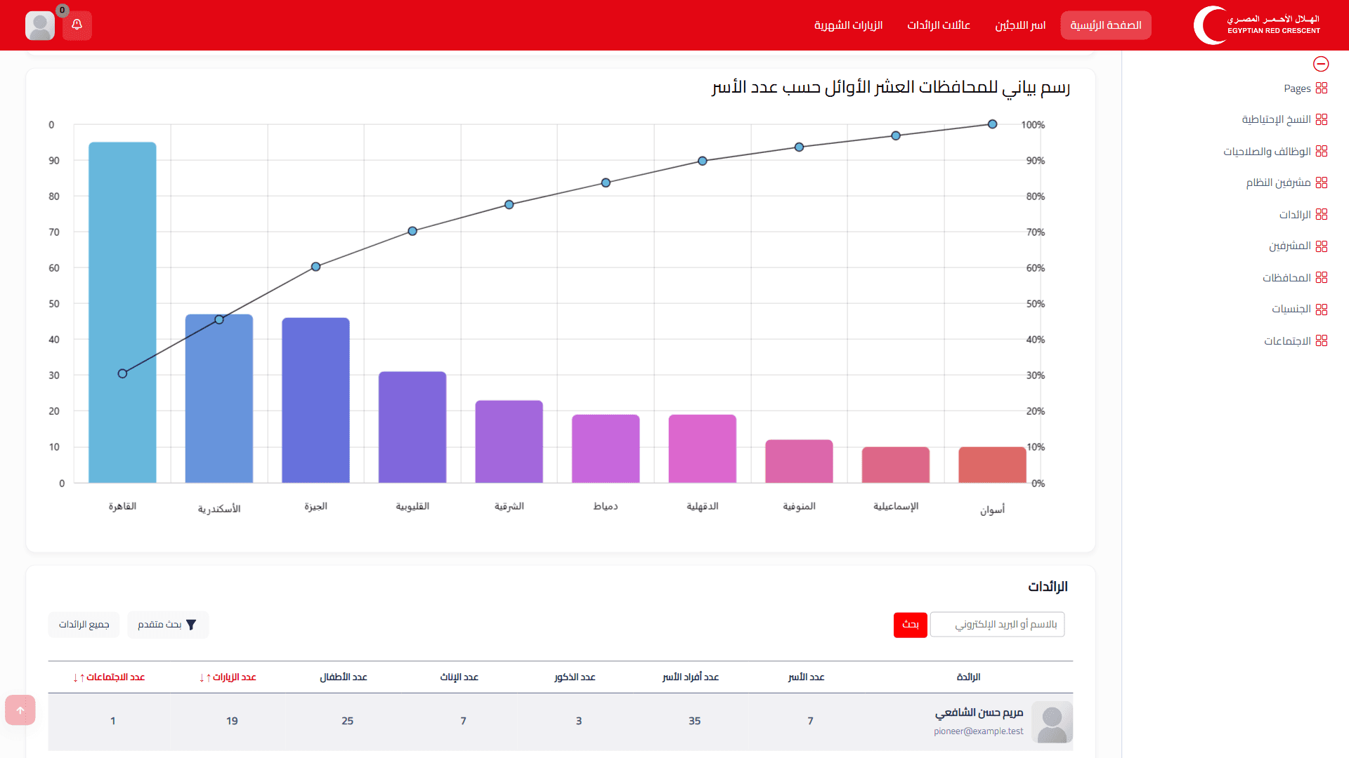 Egyptian Red Crescent — Community Health Outreach System