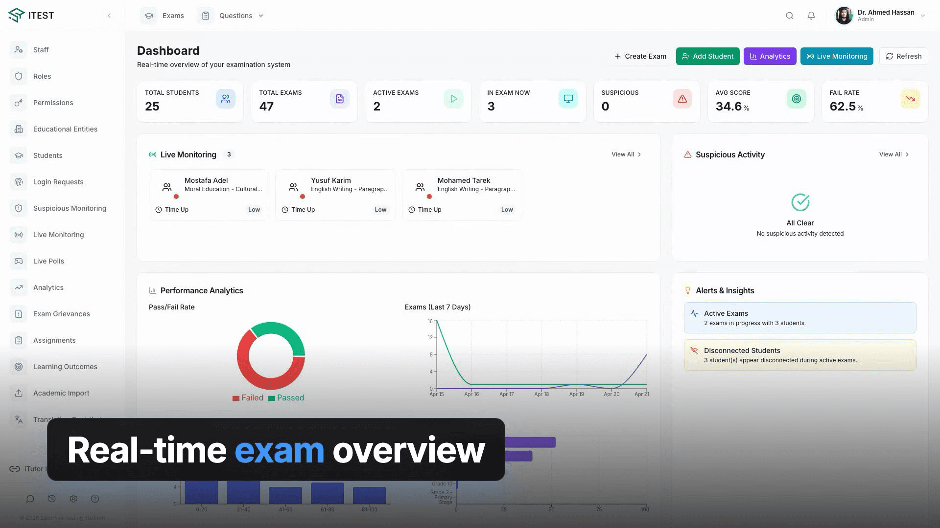 Itest — Multi-Tenant Examination SaaS Platform