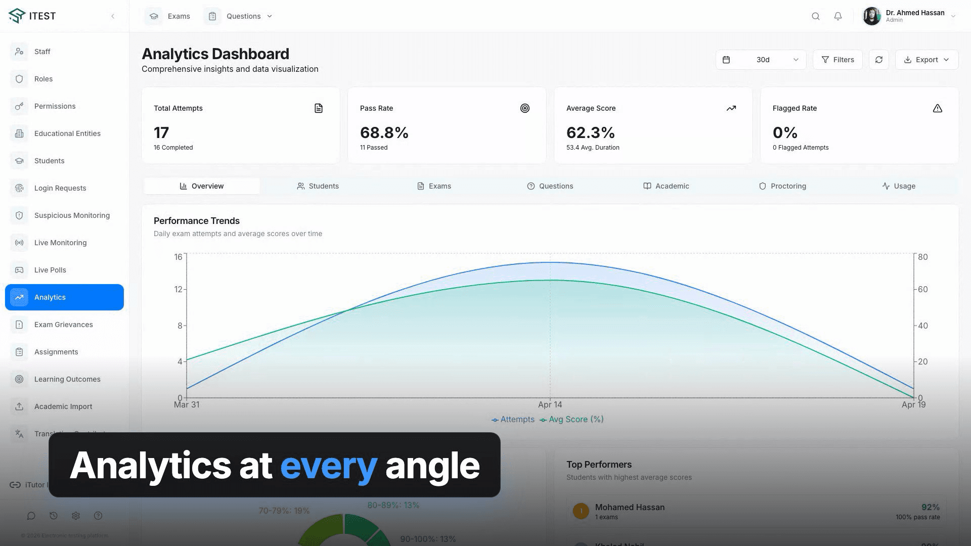Itest — Multi-Tenant Examination SaaS Platform