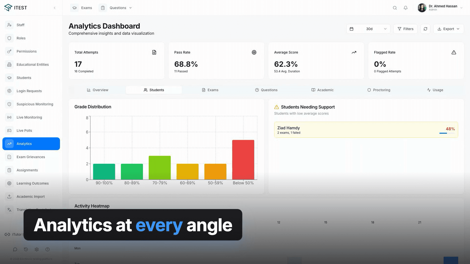 Itest — Multi-Tenant Examination SaaS Platform