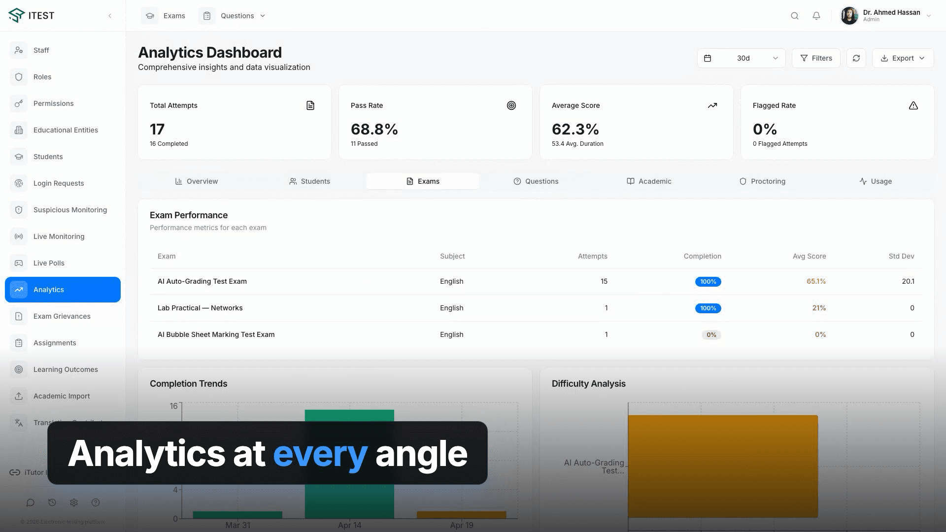 Itest — Multi-Tenant Examination SaaS Platform