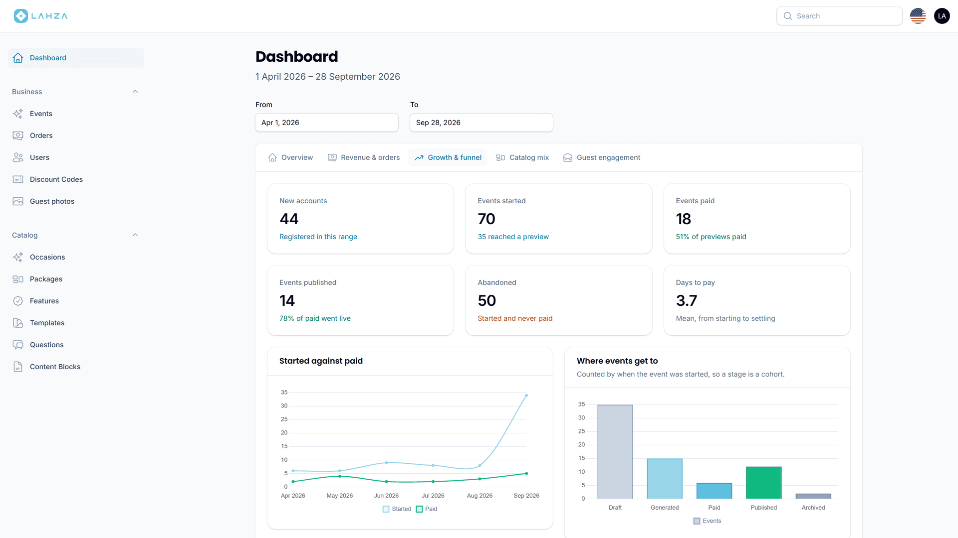 Lahza — Event Website & Digital Invitation Platform
