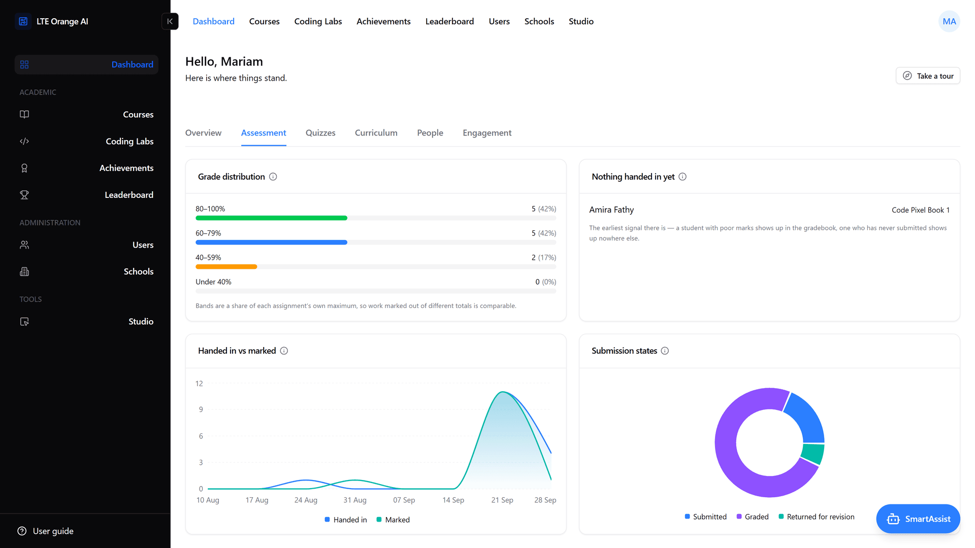 LTE Orange AI — Coding, Circuits & AI Learning Platform