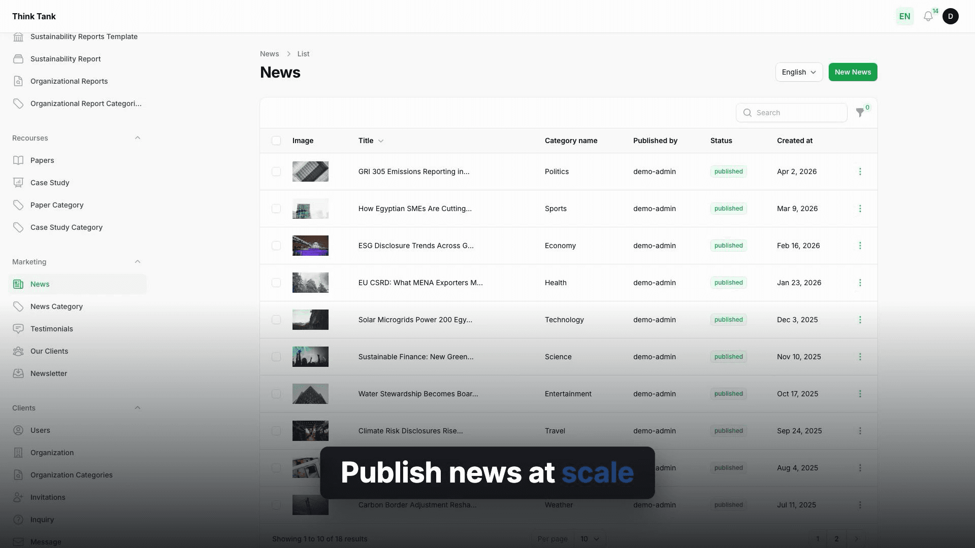 ThinkTank — Knowledge & Funding Platform