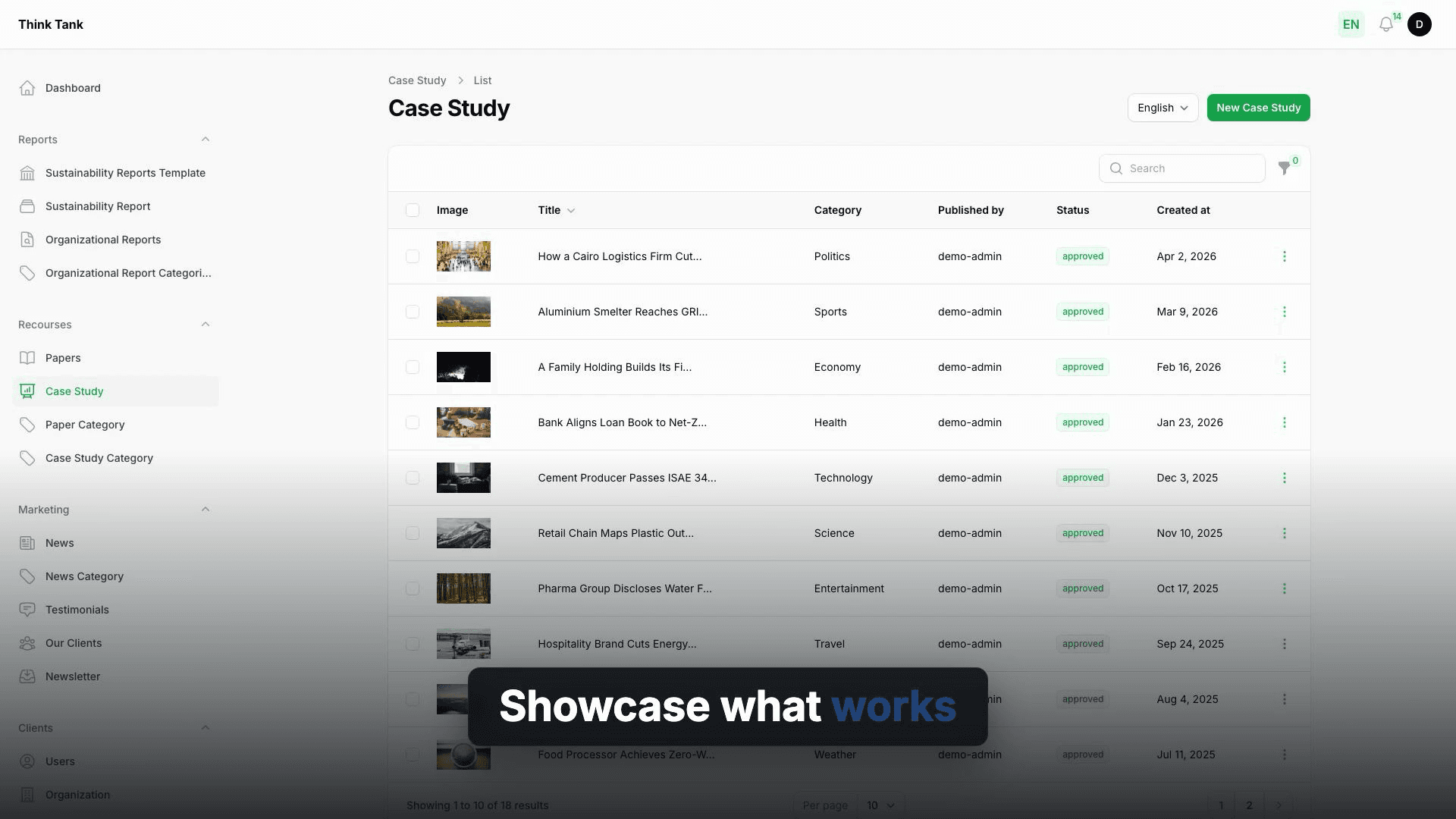 ThinkTank — Knowledge & Funding Platform