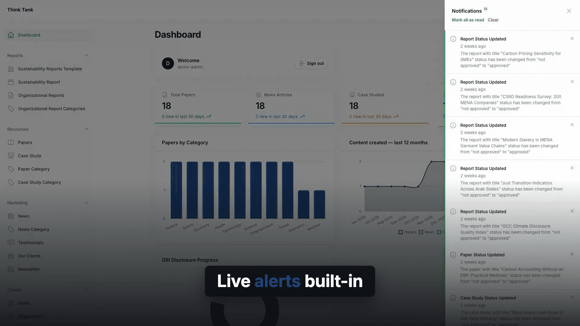 ThinkTank — Knowledge & Funding Platform