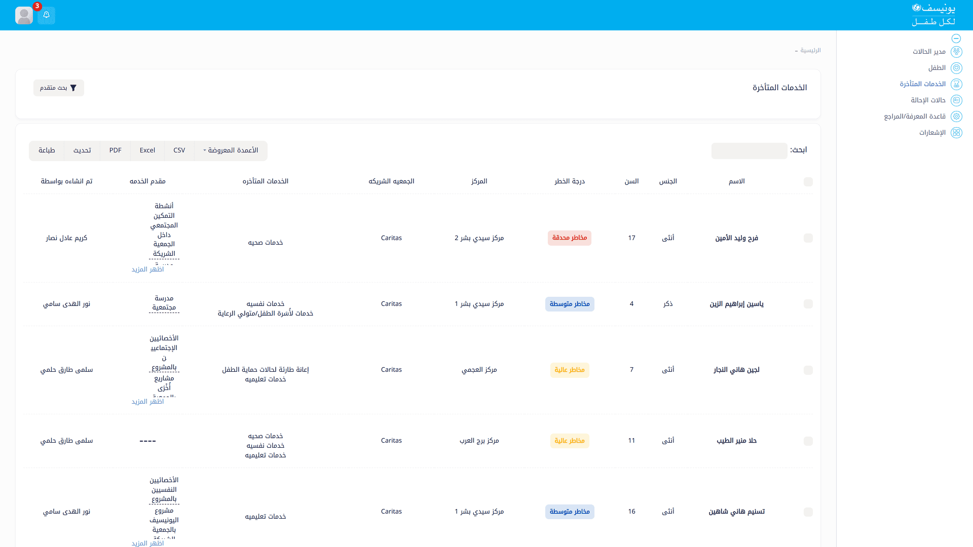 UNICEF Child Protection — Case Management System
