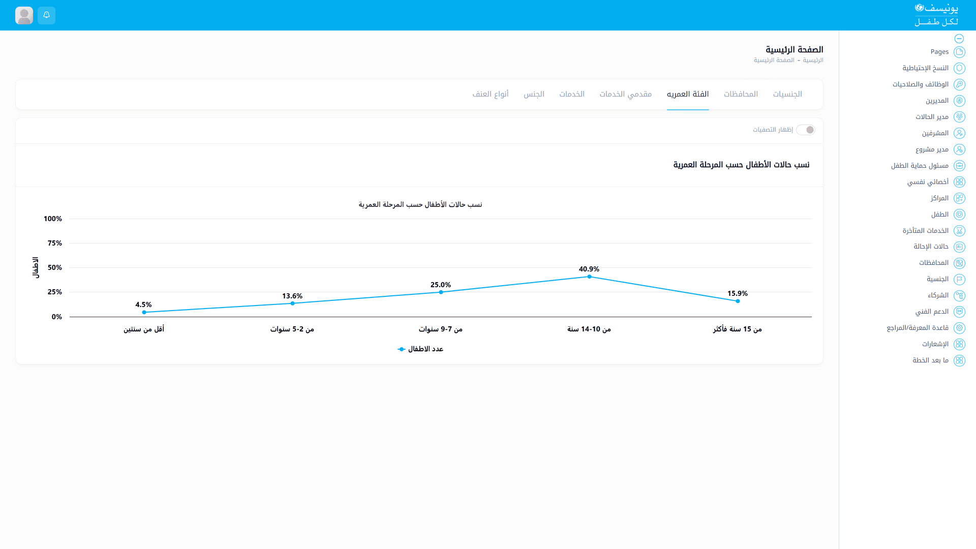 UNICEF Child Protection — Case Management System