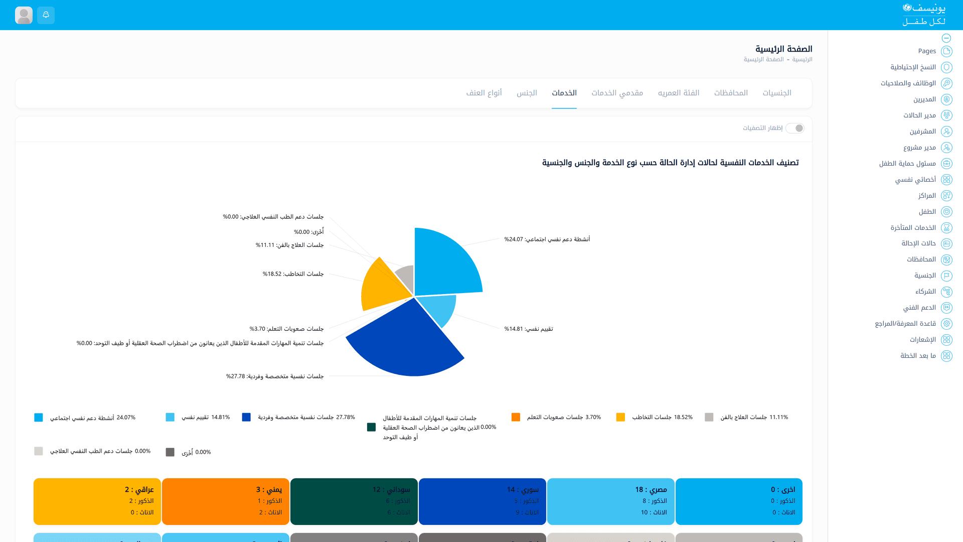 UNICEF Child Protection — Case Management System