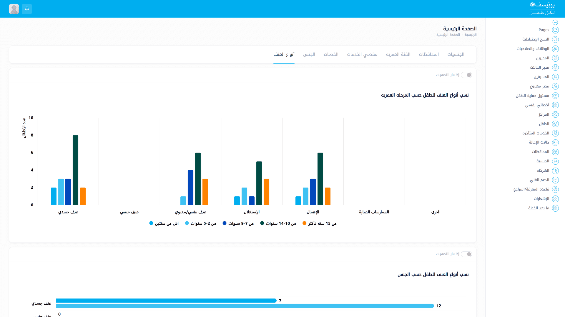 UNICEF Child Protection — Case Management System